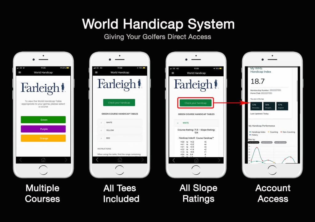 WHS system added to CourseMate golf club app
